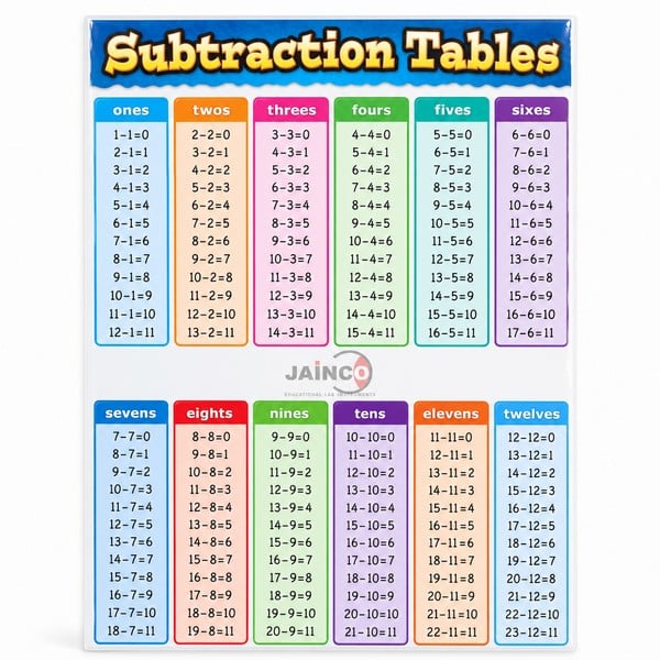 Subtraction Chart